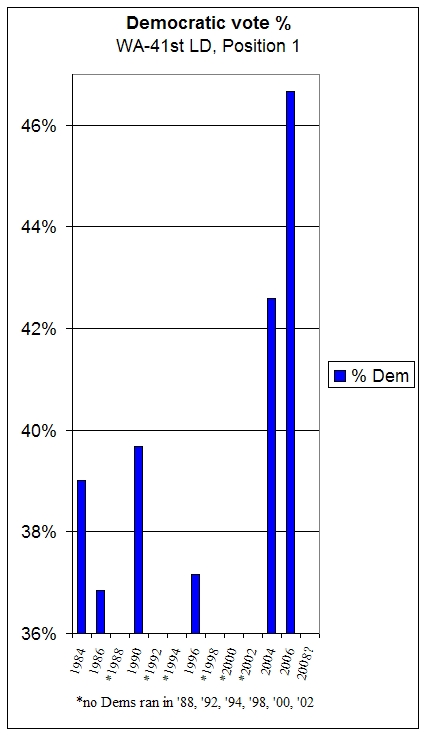 District 41 Election Results.